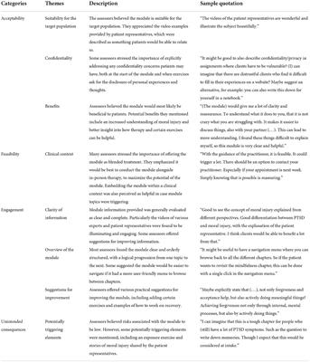 Development of an online supportive treatment module for moral injury in military veterans and police officers